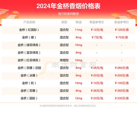 6元金桥香烟价格(6元金桥香烟价格多少)