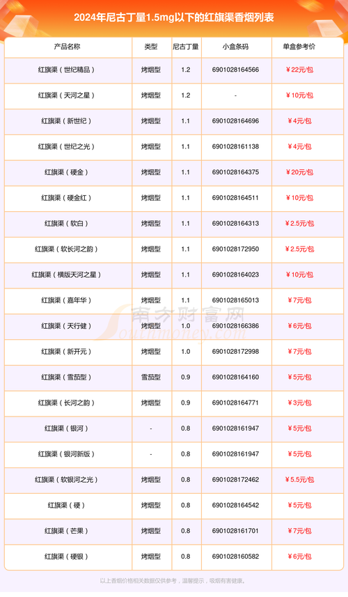 7元明香烟批发渠道(7元香烟批发货到付款)