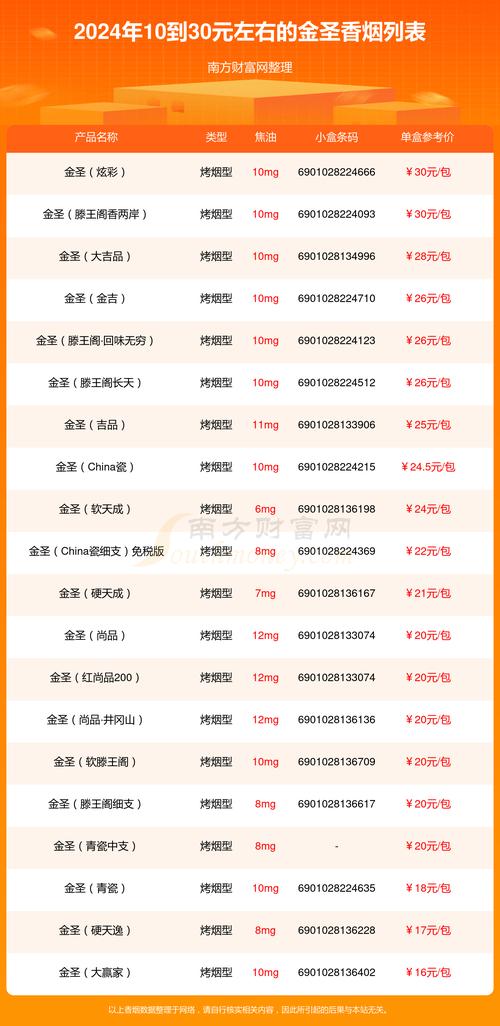 金圣香烟批发【金圣香烟批发价目表】