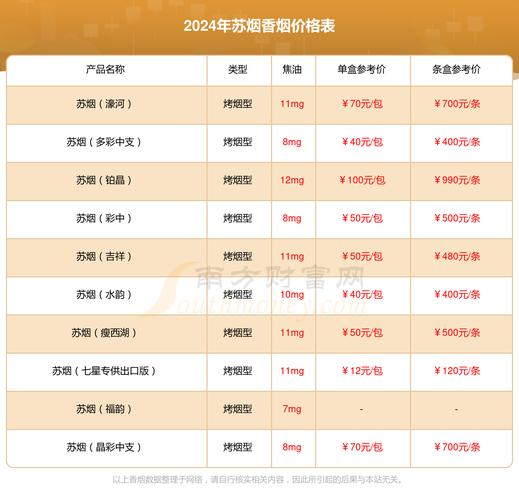 在中国，香烟的批发渠道通常受到严格的监管，且涉及到的法律和规定较多。以下是一些合法的批发渠道