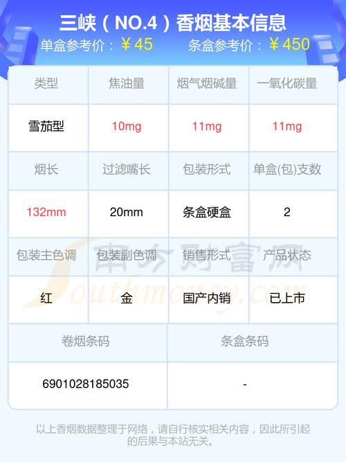 越南代工三峡香烟价格【三峡牌香烟】