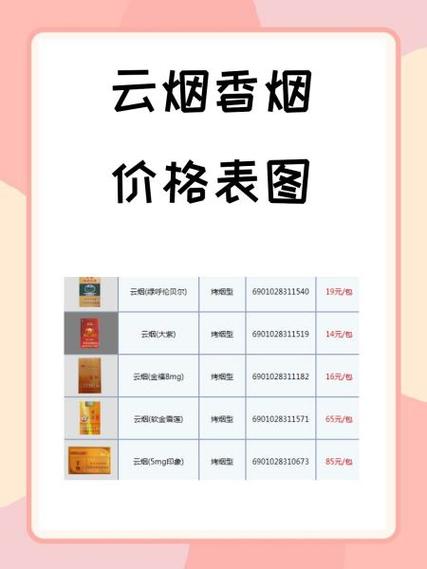 揭秘5元红玫香烟批发渠道，如何轻松找到优质低价货源？