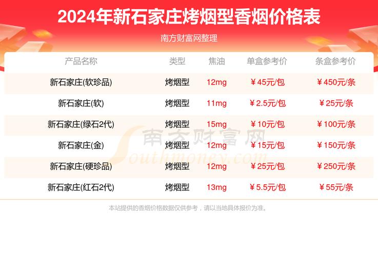 免税新石家庄香烟价格揭秘，品质生活新选择