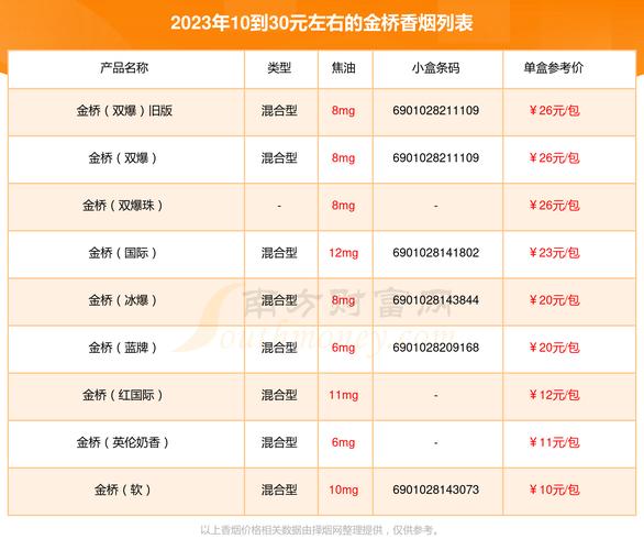免税金桥香烟价格【金桥烟的价格】