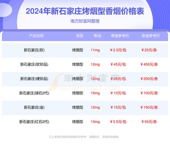 便宜新石家庄香烟价格【新石家庄烟标价格】