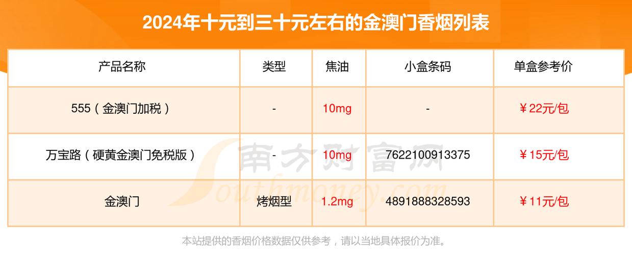 低价金澳门香烟批发渠道【金澳门烟多少钱一条】