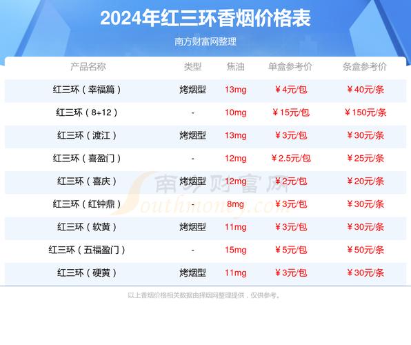便宜红三环香烟进货渠道【红三环烟批发全国货到付款】