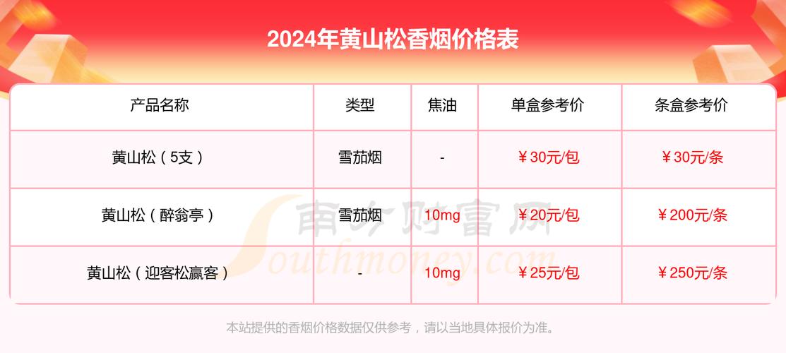 揭秘便宜黄山松香烟厂家，品质与价格的完美平衡