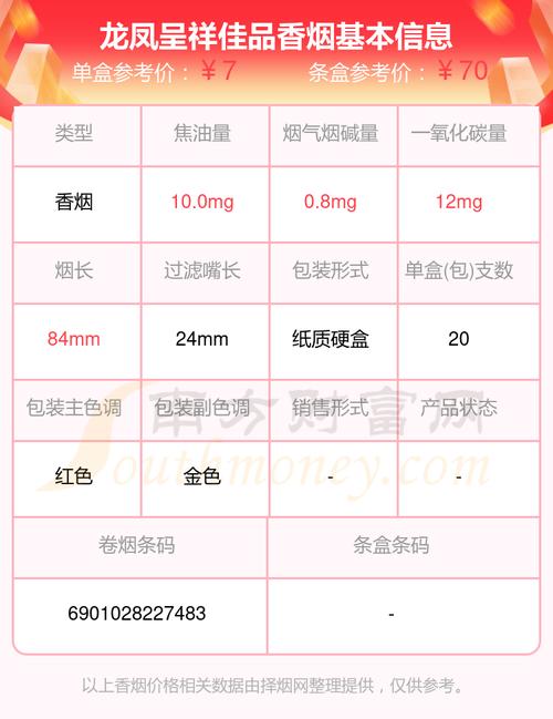 便宜龙凤呈祥香烟多少钱一条(龙凤呈祥烟好多钱一条)