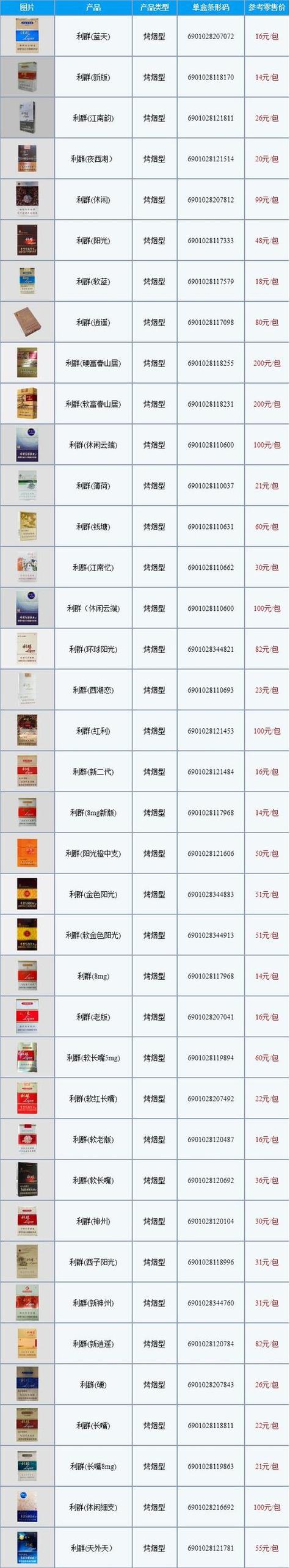 香烟批发价格解析，市场动态与消费者洞察